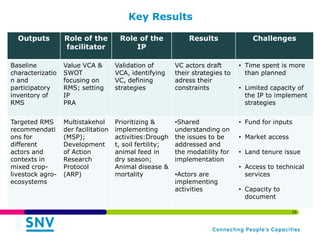 Innovation Platforms for Value Chain Development: Experiences from Ghana and Burkina Faso