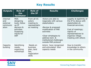 Innovation Platforms for Value Chain Development: Experiences from Ghana and Burkina Faso