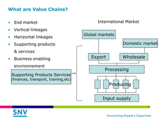 Innovation Platforms for Value Chain Development: Experiences from Ghana and Burkina Faso