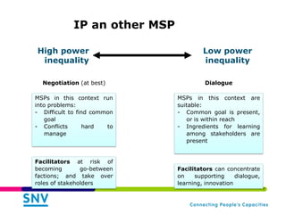Innovation Platforms for Value Chain Development: Experiences from Ghana and Burkina Faso