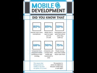 Some facts about mobile app development