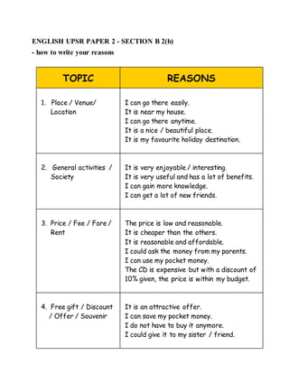 ENGLISH UPSR PAPER 2 - SECTION B 2(b) 
- how to write your reasons 
TOPIC REASONS 
1. Place / Venue/ 
Location 
I can go there easily. 
It is near my house. 
I can go there anytime. 
It is a nice / beautiful place. 
It is my favourite holiday destination. 
2. General activities / 
Society 
It is very enjoyable / interesting. 
It is very useful and has a lot of benefits. 
I can gain more knowledge. 
I can get a lot of new friends. 
3. Price / Fee / Fare / 
Rent 
The price is low and reasonable. 
It is cheaper than the others. 
It is reasonable and affordable. 
I could ask the money from my parents. 
I can use my pocket money. 
The CD is expensive but with a discount of 
10% given, the price is within my budget. 
4. Free gift / Discount 
/ Offer / Souvenir 
It is an attractive offer. 
I can save my pocket money. 
I do not have to buy it anymore. 
I could give it to my sister / friend. 
 