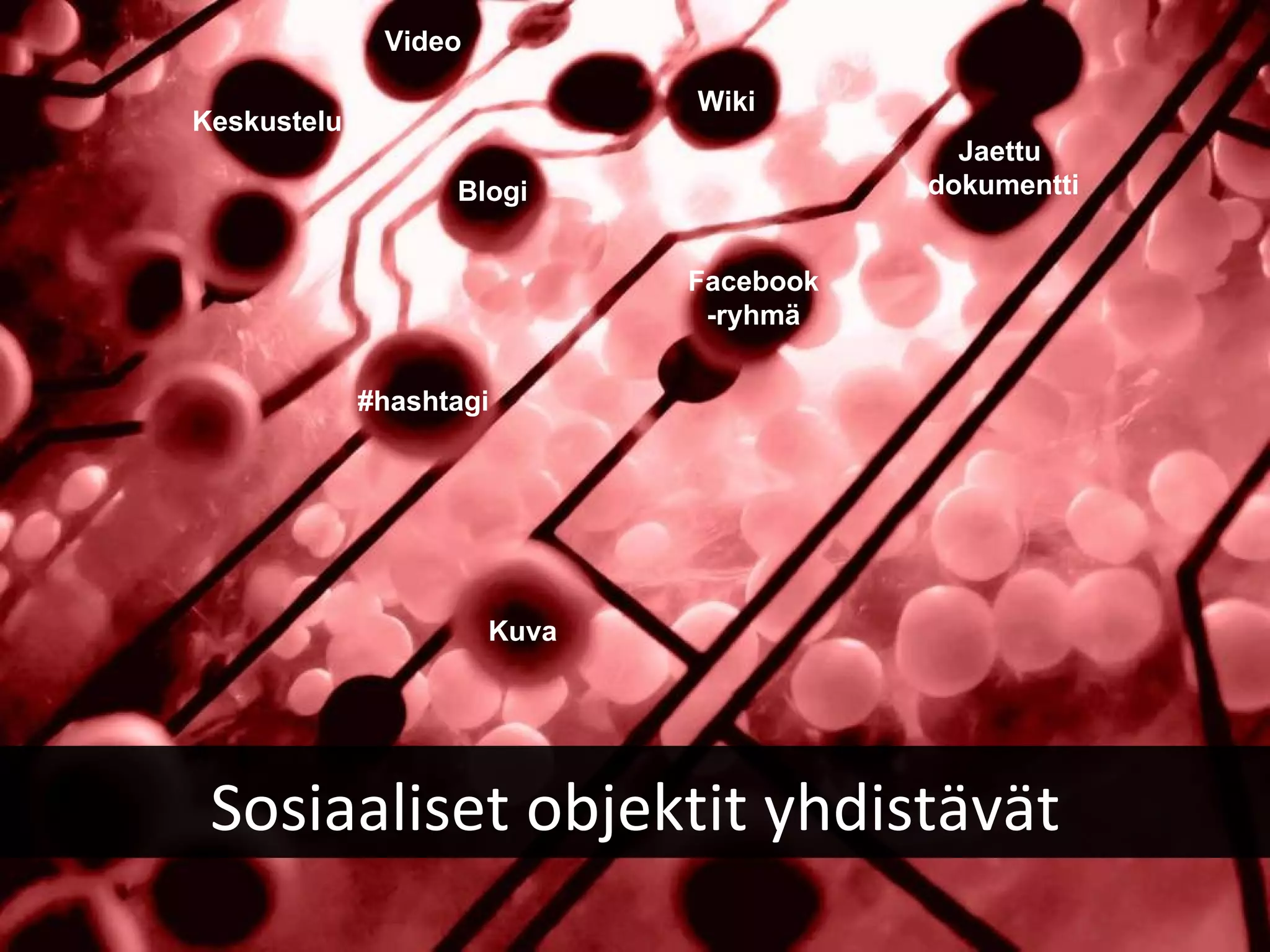 Sosiaaliset objektit yhdistävät Wiki Keskustelu Facebook -ryhmä Jaettu  dokumentti Blogi #hashtagi Kuva Video 