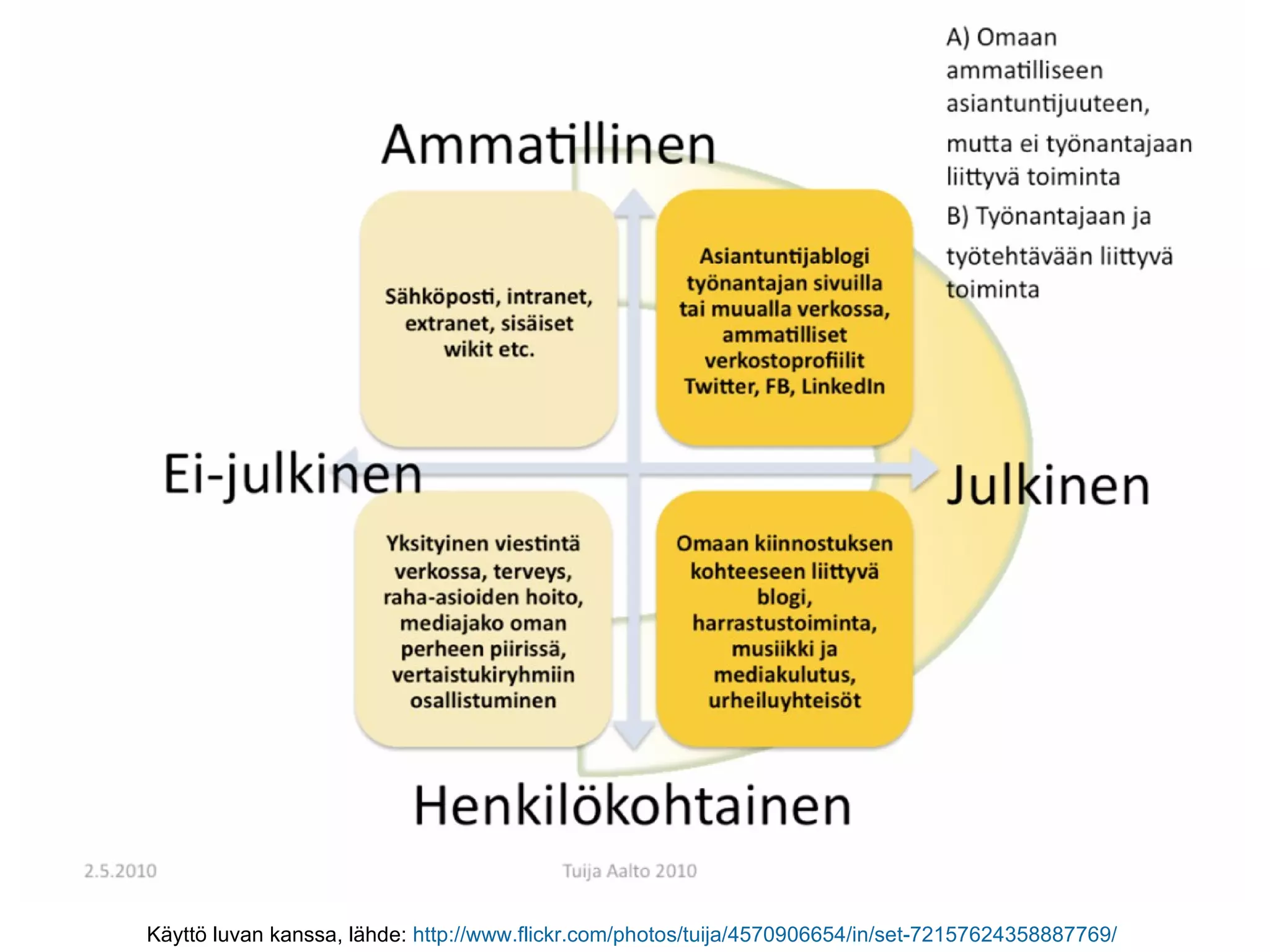 Käyttö luvan kanssa, lähde:  http://www.flickr.com/photos/tuija/4570906654/in/set-72157624358887769/   