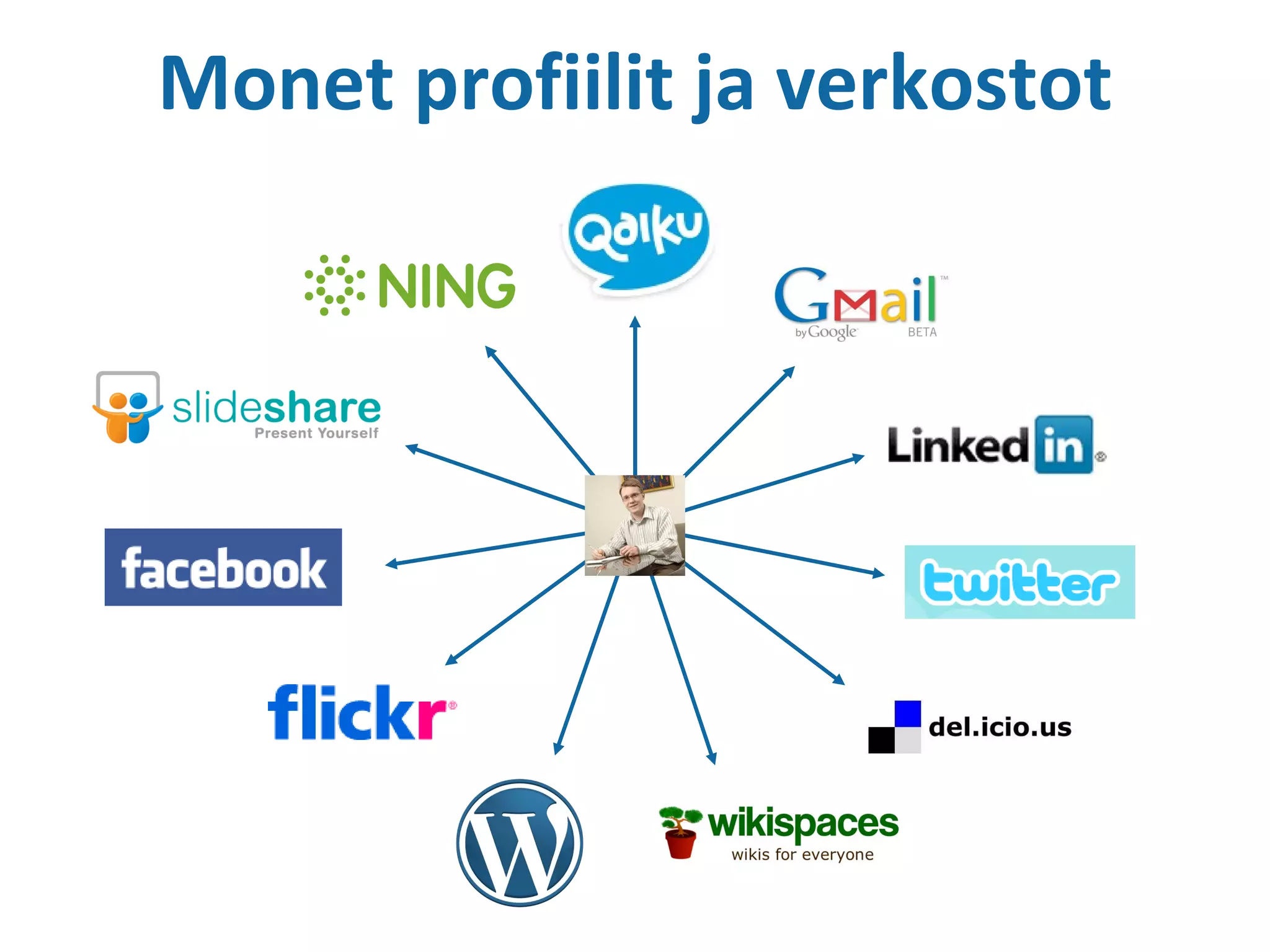 Monet profiilit ja verkostot 