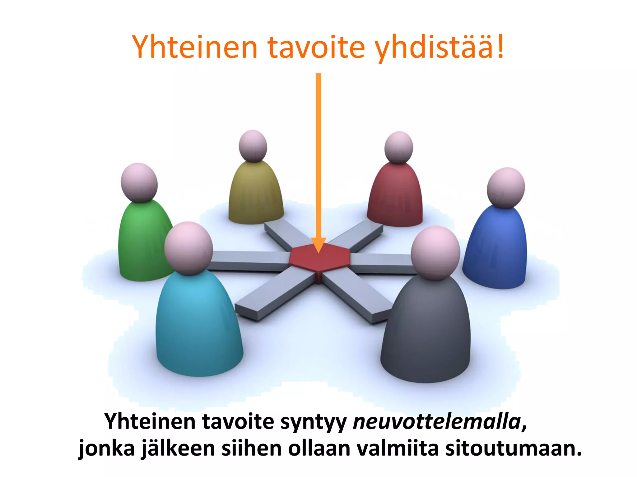 Yhteinen tavoite yhdistää! Yhteinen tavoite syntyy  neuvottelemalla ,  jonka jälkeen siihen ollaan valmiita sitoutumaan. 