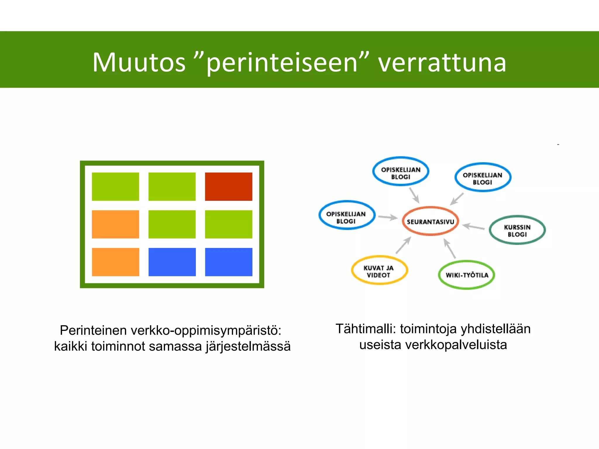 Muutos ”perinteiseen” verrattuna Perinteinen verkko-oppimisympäristö:  kaikki toiminnot samassa järjestelmässä Tähtimalli: toimintoja yhdistellään useista verkkopalveluista 