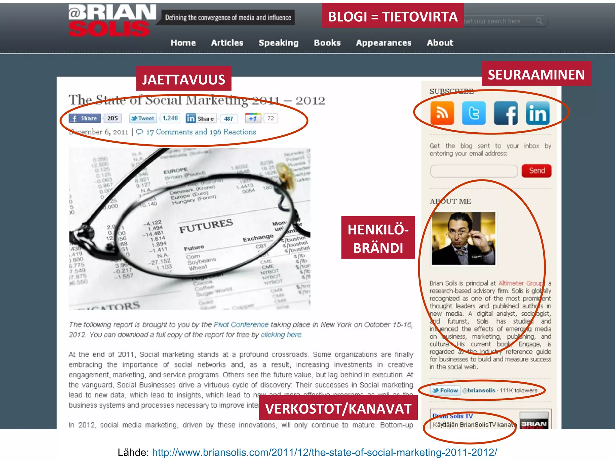 Lähde:  http://www.briansolis.com/2011/12/the-state-of-social-marketing-2011-2012/ JAETTAVUUS SEURAAMINEN HENKILÖ- BRÄNDI VERKOSTOT/KANAVAT BLOGI = TIETOVIRTA 