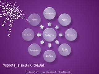 Redesan Oy - www.redesan.fi - @redesanoy
Viipottajia siellä & täällä!
 