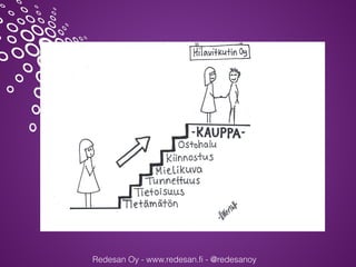 Redesan Oy - www.redesan.fi - @redesanoy
 