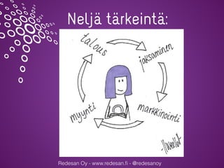 Redesan Oy - www.redesan.ﬁ - @redesanoy
Neljä tärkeintä:
 