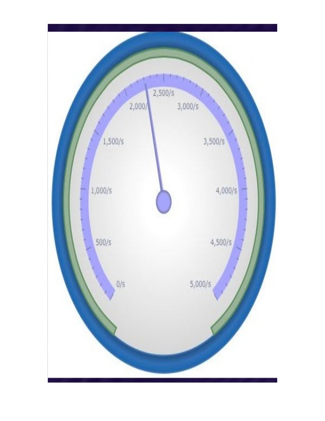 Some implications of angular gauge