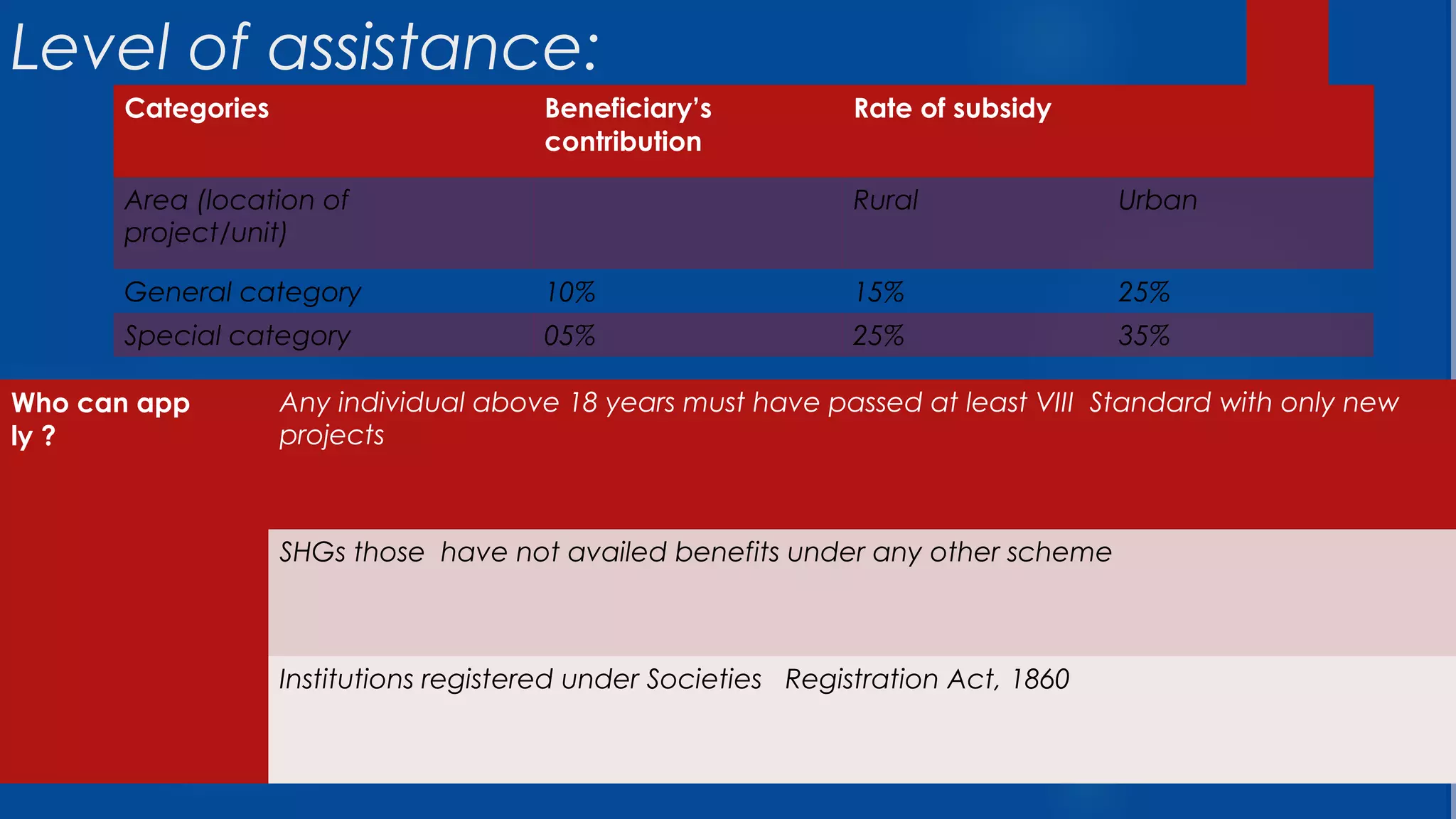 Some important government schemes & incentives for promotion | PPT