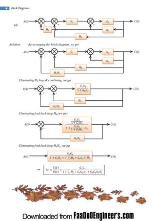 4

Block Diagrams

R(S)

Solution:

C(S)

-

-

-

(3)

Re-arranging the block diagram, we get
R(S)

-

Eliminating

C(S)

-

-

loop & combining, we get
C(S)

R(S)

-

-

Eliminating feed back loop
R(S)

C(S)

-

Eliminating feed back loop
R(S)

, we get
C(S)

 