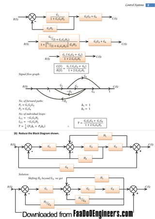 Control Systems

R(S)

5

C(S)

-

R(S)

C(S)

C(S)

R(S)

Signal flow graph:

R(S)

C(S)

No. of forward paths:

No. of individual loops:

(6) Reduce the Block Diagram shown.

-

R(S)

-

Solution:
Shifting

C(S)

+

-

beyond

, we get

-

R(S)

-

-

C(S)

+

 