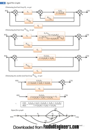 6

Signal Flow Graphs
Eliminating feed back loop

, we get

R(S)

C(S)

-

Eliminating feed back loop

+

-

, we get

R(S)

C(S)

-

+

R(S)

C(S)

-

Eliminating the another feed back loop

+

, we get

R(S)

C(S)

+

R(S)

C(S)

Signal flow graph:

R(S)

C(S)

Contd......

 