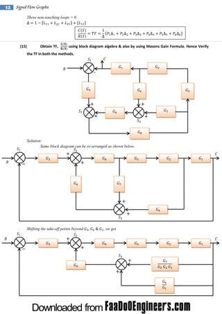 12

Signal Flow Graphs
Three non-touching loops = 0

(15)

Obtain TF,

using block diagram algebra & also by using Masons Gain Formula. Hence Verify

the TF in both the methods.

-

Solution:
Same block diagram can be re-arranged as shown below.

Shifting the take-off points beyond

we get

 