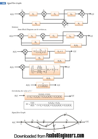 14

Signal Flow Graphs

Solution:
Same Block Diagram can be written as,

Substituting the value of ‘x’

Signal flow Graph:

 