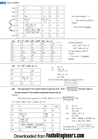 6

System Stability

No. of sign changes = 2,
Two roots lie on RHS of
S-plane.
The system is Unstable.

(14)

Auxiliary Equation:

No sign changes in the
column.
T he system is “ Limitedly
Stable” .

(15)

(i)
(ii)

For the system to be stable the range of the K is,

(16)

The open-loop TF of a control system is given by

Find the range of

the gai constant ‘ for stabii usi Routh-Hurwitz criteria.
n
K’
lty ng
Solution:
The characteristic equation is

(i)
(ii)
(iii)
(iv)

The Range of K is
the system to be stable.

for

 