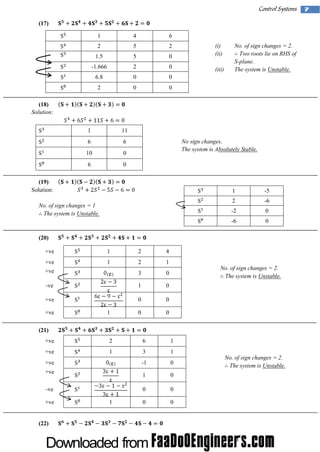 Control Systems
(17)
1

4

6

2

5

2

1.5

5

0

(i)
(ii)

-1.666

2

0

(iii)

6.8

0

0

2

0

0

No. of sign changes = 2.
Two roots lie on RHS of
S-plane.
The system is Unstable.

(18)
Solution:
1

11

6

6

10

0

6

0

No sign changes.
The system is Absolutely Stable.

(19)
Solution:

1
2

-6

-2

0

-6

No. of sign changes = 1
The system is Unstable.

-5

0

(20)
+ve

1

2

4

+ve

1

2

1

+ve

3

0

-ve

1

0

+ve

0

0

0

0

+ve

1

No. of sign changes = 2.
The system is Unstable.

(21)
+ve

2

6

1

+ve

1

3

1

-1

0

1

0

0

0

0

0

+ve
+ve
-ve
+ve
(22)

1

No. of sign changes = 2.
The system is Unstable.

7

 