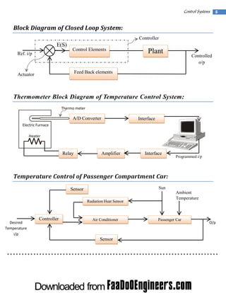 Control Systems

5

Block Diagram of Closed Loop System:
Controller

E(S)
Ref. i/p

Control Elements

Plant

Controlled
o/p

Feed Back elements

Actuator

Thermometer Block Diagram of Temperature Control System:
Thermo meter

A/D Converter

Interface

Electric Furnace
Heater

Relay

Amplifier

Interface

Programmed i/p

Temperature Control of Passenger Compartment Car:
Sun

Sensor
Radiation Heat Sensor

Desired
Temperature
i/p

Controller

Air Conditioner

Ambient
Temperature

Passenger Car

O/p

Sensor
************************************************************************

****************

 