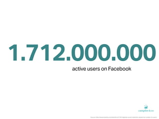 1.712.000.000active users on Facebook
Source: https://www.statista.com/statistics/272014/global-social-networks-ranked-by-...