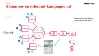 36
• Start med content offer og
arbejd begge veje derfra
Sådan ser en inbound-kampagne ud
 