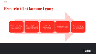 45
Fem trin til at komme i gang
Dataindsamling
og personaer
Content-plan og
nulpunktsmåling
Kick-off
Workshop
Pilotkampagne
Evaluering og
nye kampagner
 