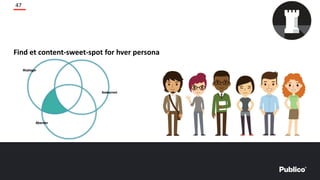 Find et content-sweet-spot for hver persona
47
 