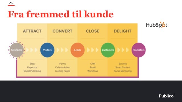 Online konverter valuta