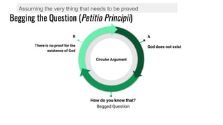 Begging the Question (Petitio Principii)
Assuming the very thing that needs to be proved
B
There is no proof for the
existence of God
A
God does not exist
Circular Argument
How do you know that?
Begged Question
 