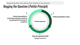 Begging the Question (Petitio Principii)
Assuming the very thing that needs to be proved
B
Factual impossibility of
performing conspiracy cannot be
brought against the charge of
conspiracy
A
Federal jurisdiction exists
Circular Argument
How do you know that?
Begged Question
 