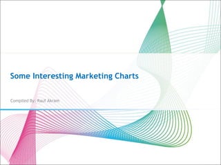 Some Interesting Marketing Charts
Compiled By: Rauf Akram

 