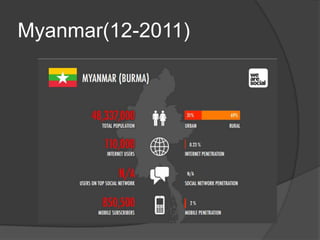 Myanmar(12-2011)
 