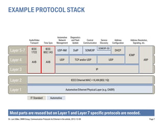 SOME_IP_29408.pdf