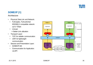 Scalable Service-Oriented Middleware over IP | PDF
