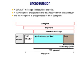 Some Ip Messagetype K-MOOC 강의 중에서 SOME/IP 프로토콜 이해하기 강좌 4주차 교안 | PDF