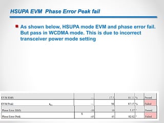 HSUPA EVM Phase Error Peak fail
 As shown below, HSUPA mode EVM and phase error fail.
But pass in WCDMA mode. This is due to incorrect
transceiver power mode setting
5
 