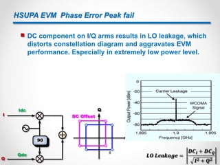 HSUPA EVM Phase Error Peak fail
 DC component on I/Q arms results in LO leakage, which
distorts constellation diagram and aggravates EVM
performance. Especially in extremely low power level.
Q
I
DC Offset
8
 