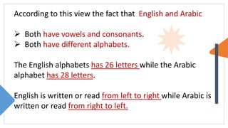 According to this view the fact that English and Arabic
 Both have vowels and consonants.
 Both have different alphabets.
The English alphabets has 26 letters while the Arabic
alphabet has 28 letters.
English is written or read from left to right while Arabic is
written or read from right to left.
 
