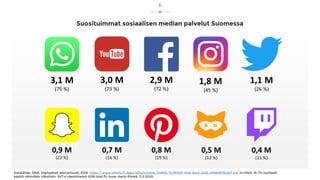 Suosituimmat sosiaalisen median palvelut Suomessa
Datalähde: DNA, Digitaaliset elämäntavat, 2019, https://www.sttinfo.fi/d...