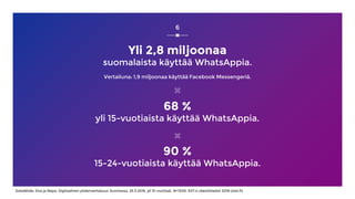 Yli 2,8 miljoonaa
suomalaista käyttää WhatsAppia.
Vertailuna: 1,9 miljoonaa käyttää Facebook Messengeriä.
90 %
15-24-vuotiaista käyttää WhatsAppia.
68 %
yli 15-vuotiaista käyttää WhatsAppia.
6
Datalähde: Dna ja Nepa, Digitaalinen yhdenvertaisuus Suomessa, 25.3.2019, yli 15-vuotiaat, N=1029. SVT:n väestötiedot 2018 (stat.fi).
 