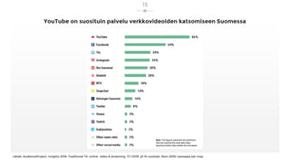 YouTube on suosituin palvelu verkkovideoiden katsomiseen Suomessa
Lähde: AudienceProject, Insights 2019: Traditional TV, o...