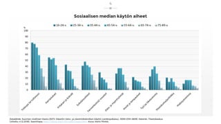 Sosiaalisen median käytön aiheet
Datalähde: Suomen virallinen tilasto (SVT): Väestön tieto- ja viestintätekniikan käyttö [...