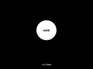us



             web




at the centre of the ecosystem...
 