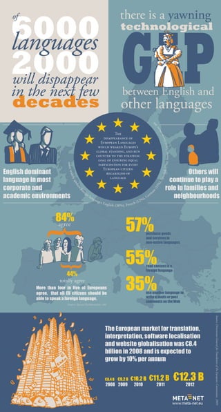 Some languages will disappear