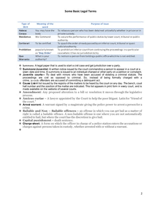 Some legal terms | PDF