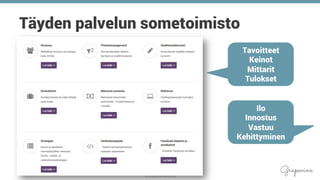 © Grapevine Media Oy
.
Täyden palvelun sometoimisto
Tavoitteet
Keinot
Mittarit
Tulokset
Ilo
Innostus
Vastuu
Kehittyminen
 