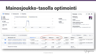 © Grapevine Media Oy
.
Mainosjoukko-tasolla optimointi
 