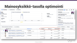 © Grapevine Media Oy
.
Mainosyksikkö-tasolla optimointi
 